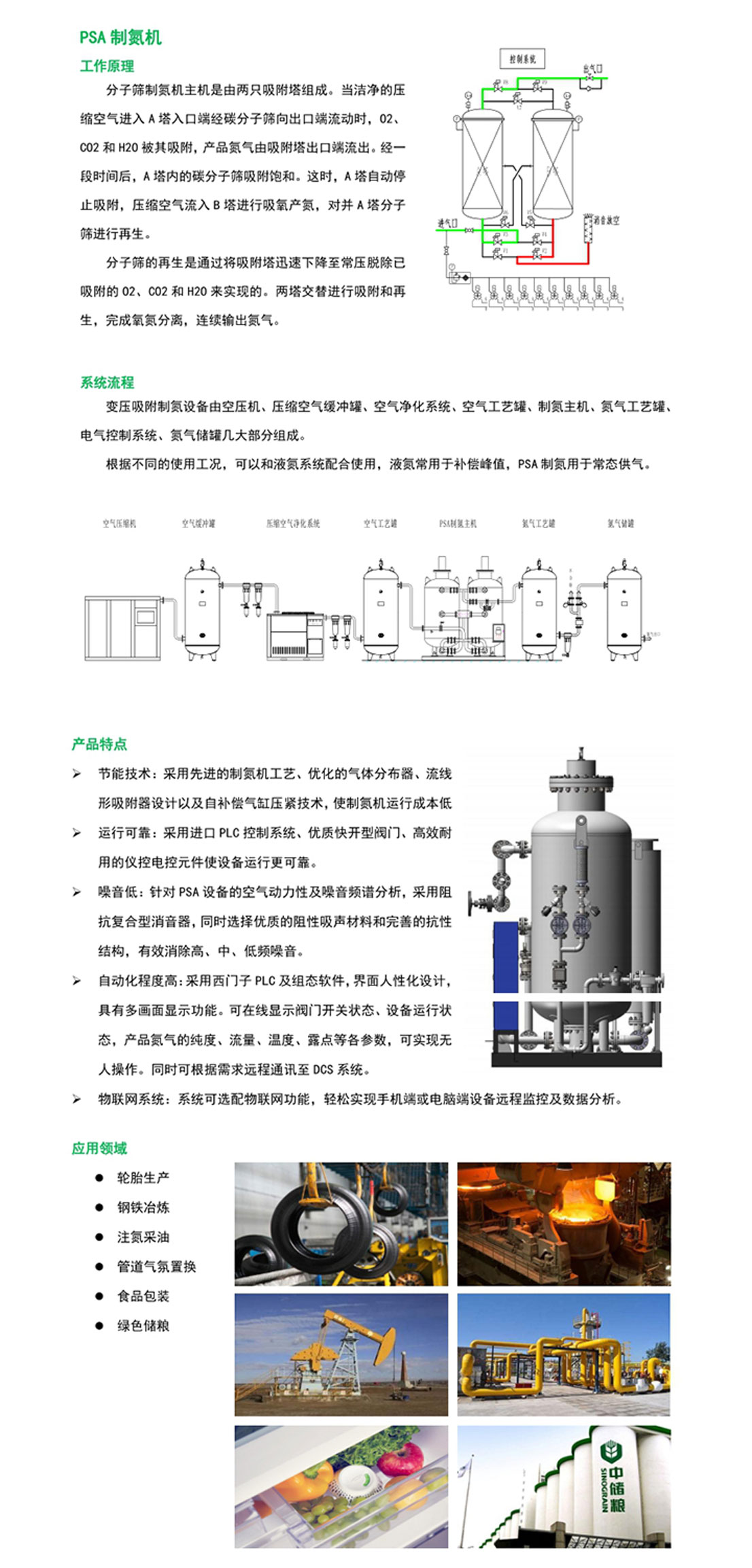 制氮機